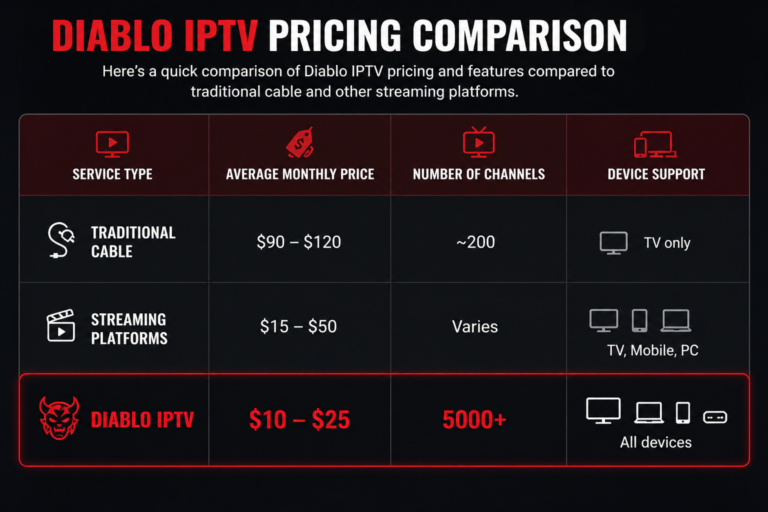 diablo iptv