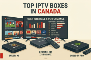 Best IPTV Box 2026 – Top Devices, Apps & Setup Guide
