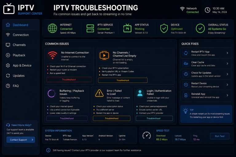 iptv canada
