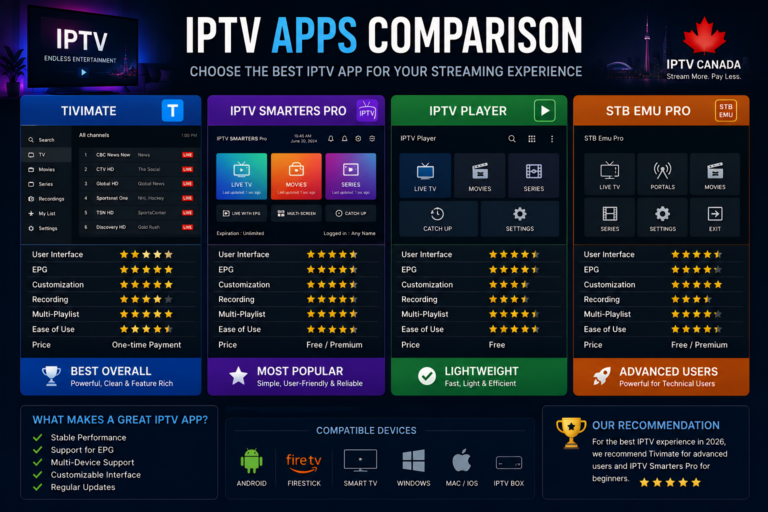 is iptv legal in canada