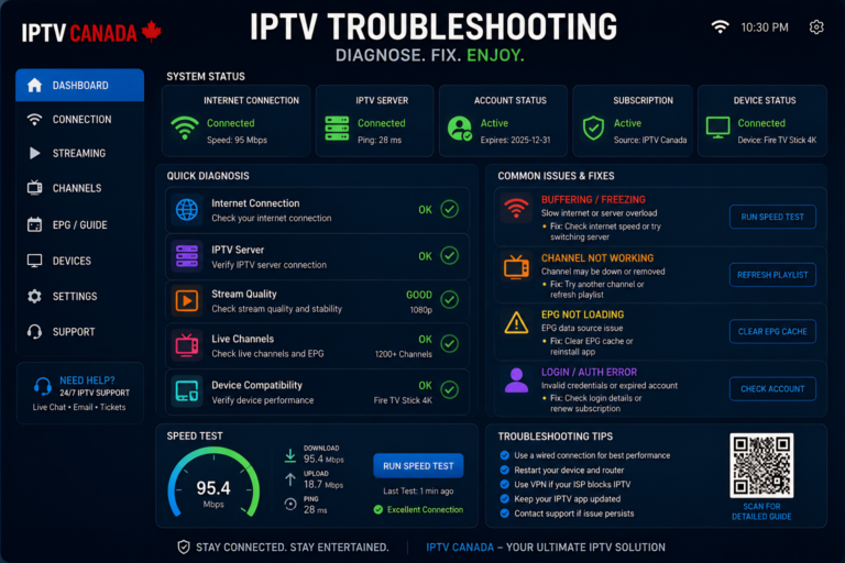 is iptv legal in canada