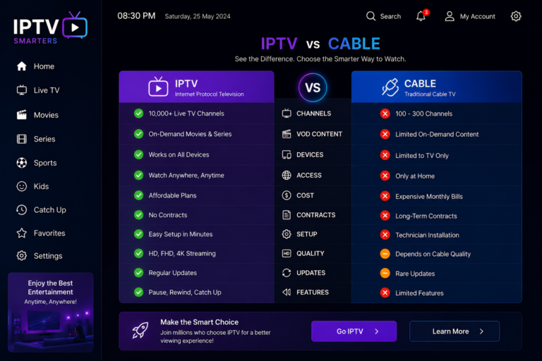 iptv brampton