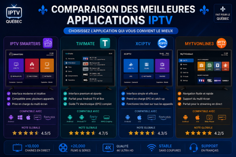 iptv quebec