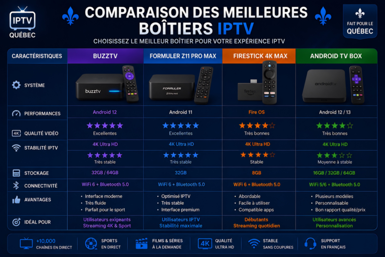 iptv quebec