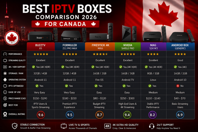 ca iptv