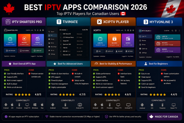 caiptv