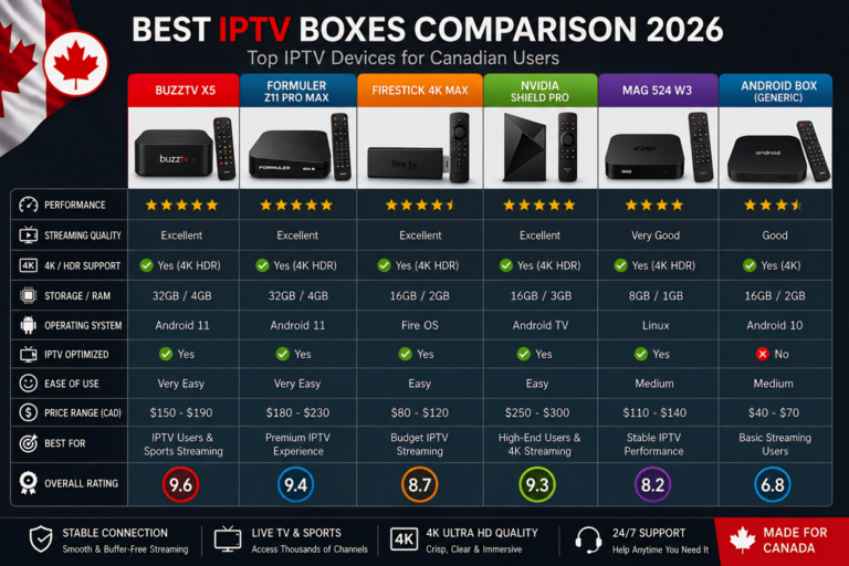 caiptv