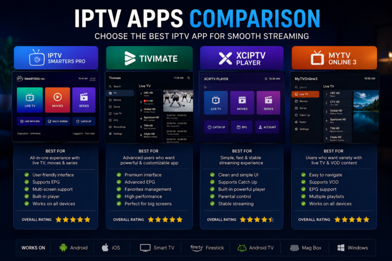 best iptv