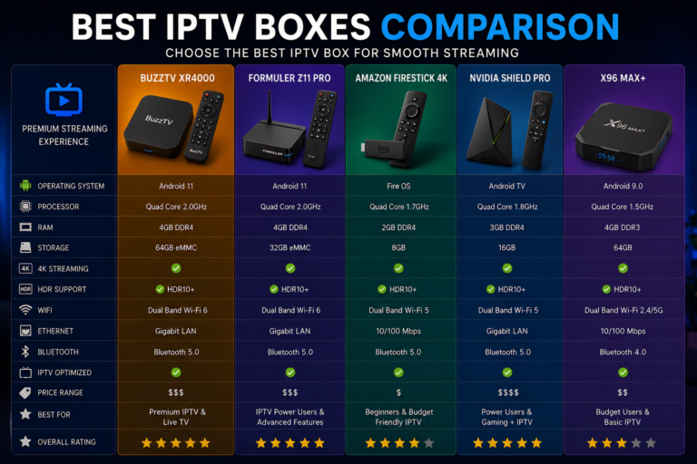 best iptv