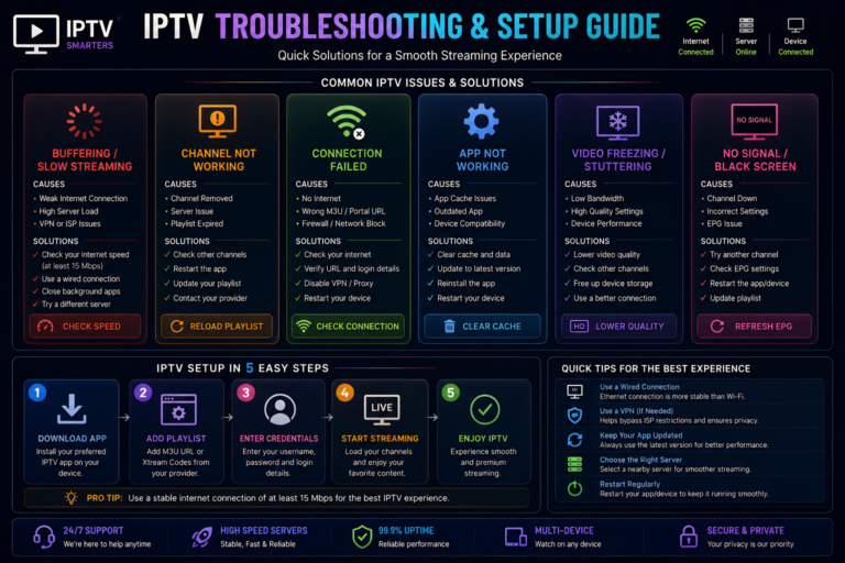 iptv subscription