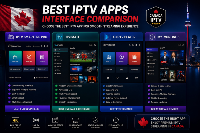 best canada iptv