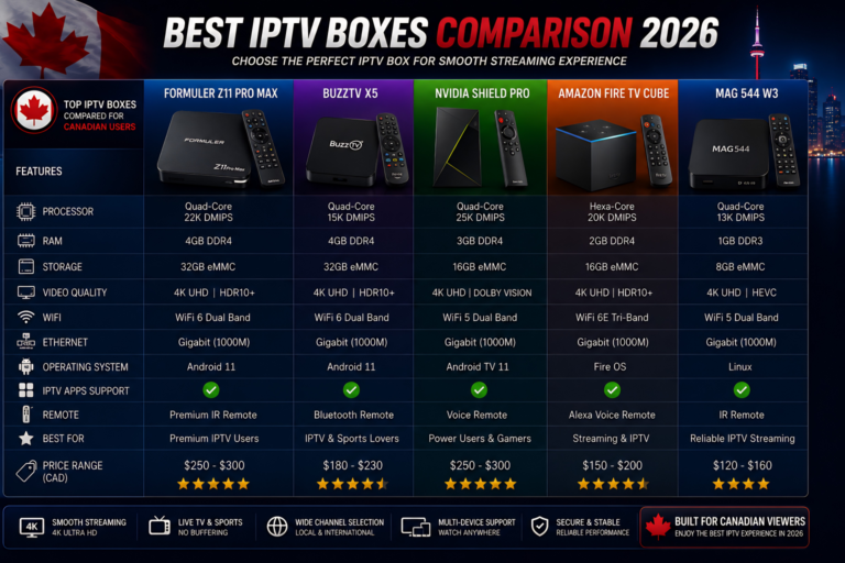 best canada iptv