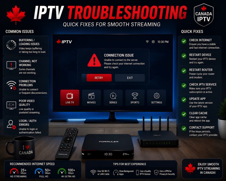 best canada iptv